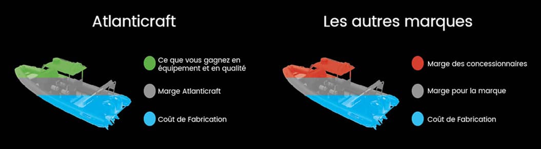 AtlantiCraft, Fabricant de bateaux semi-rigides en aluminium